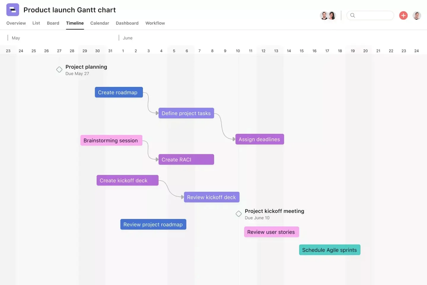 Modello di diagramma Gantt di Asana