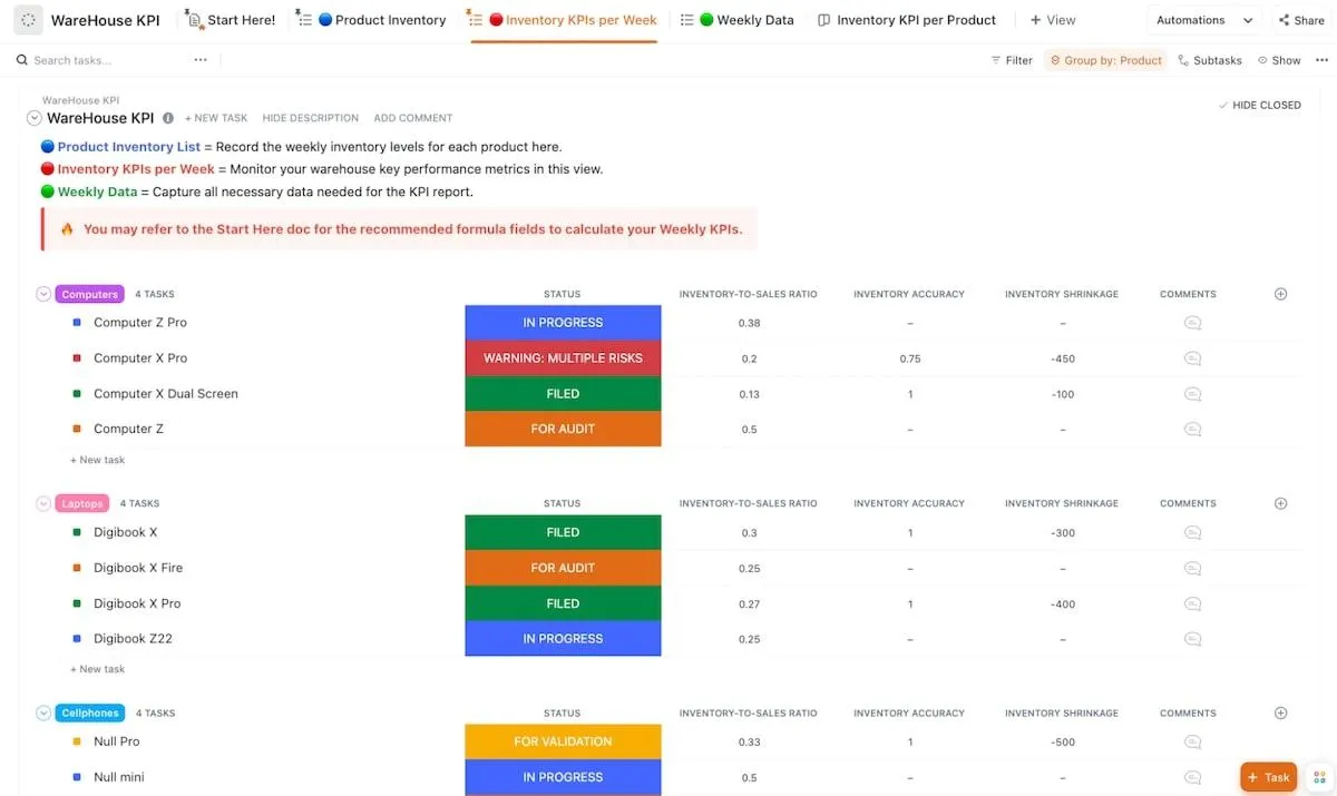 Báo cáo KPI: ảnh chụp màn hình mẫu KPI Kho của ClickUp