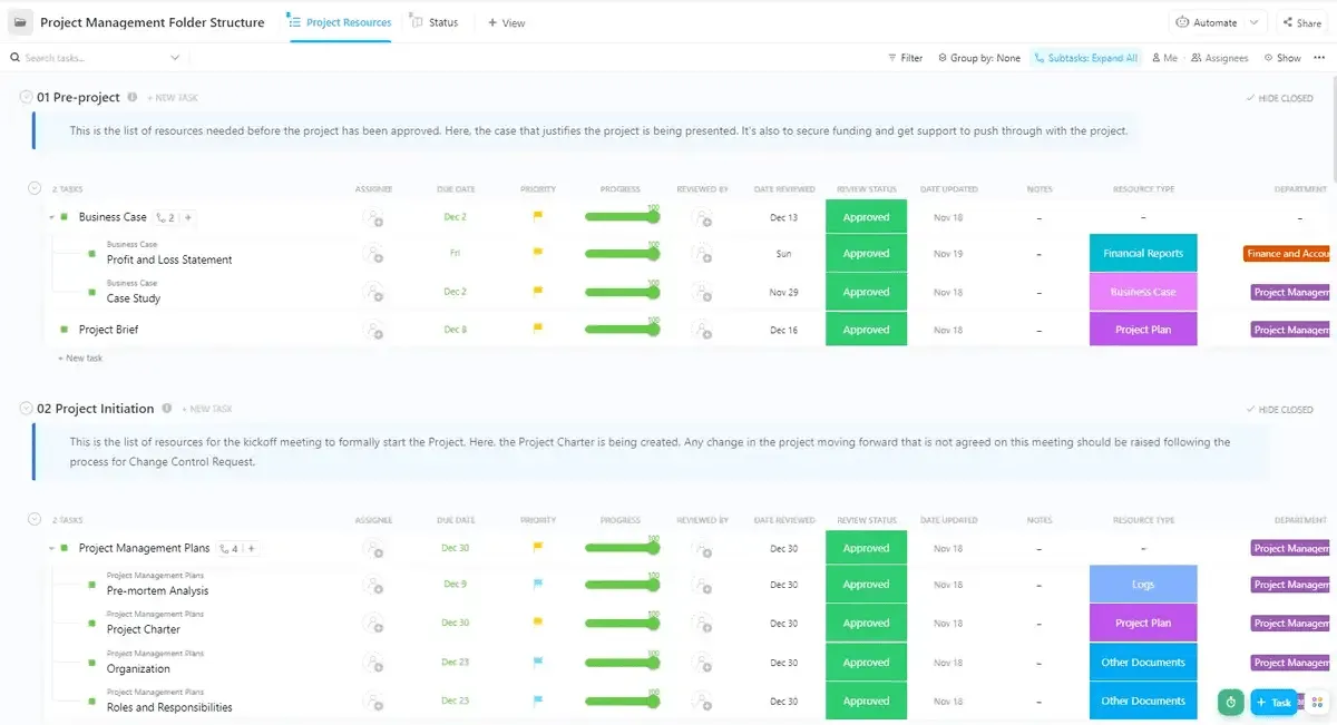 Modèle de dossier de gestion de projet ClickUp