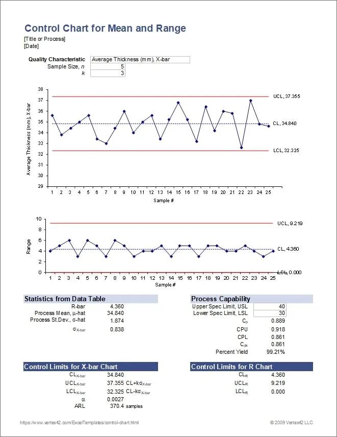 Modelo de gráfico de controle do Excel da Vertex42