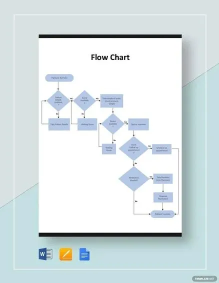 Modèle d'organigramme Microsoft Word par Template.net