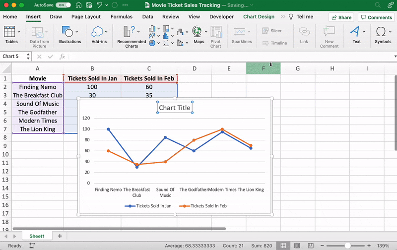 Thay đổi thiết kế biểu đồ đường trong Excel