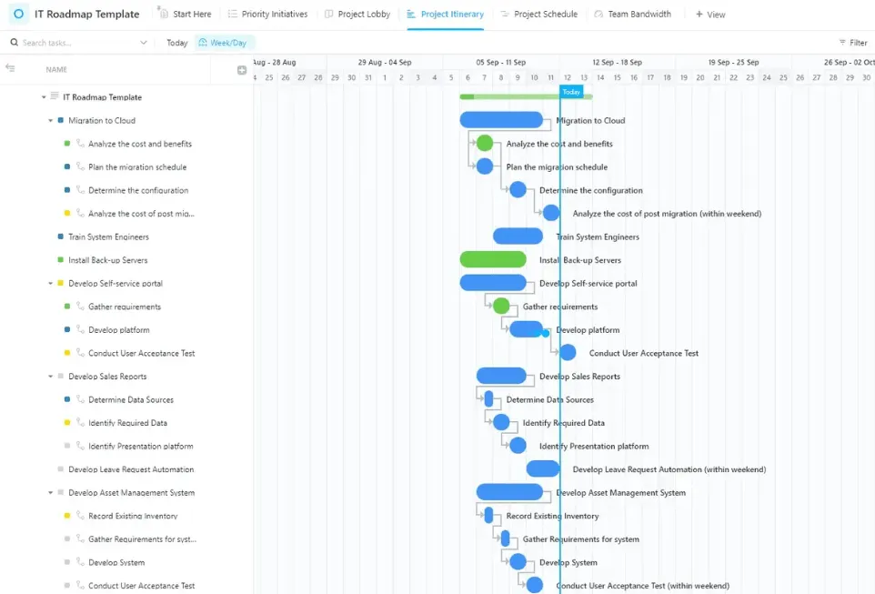 Modèle de diagramme de Gantt ClickUp IT Roadmap