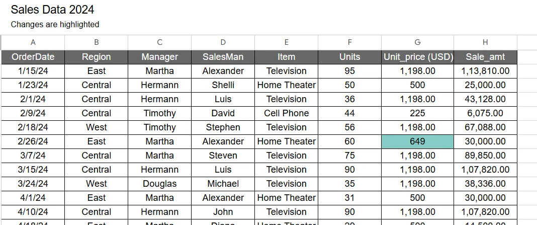 ข้อมูลใน Google Sheet: วิธีติดตามการเปลี่ยนแปลงใน Google Sheet