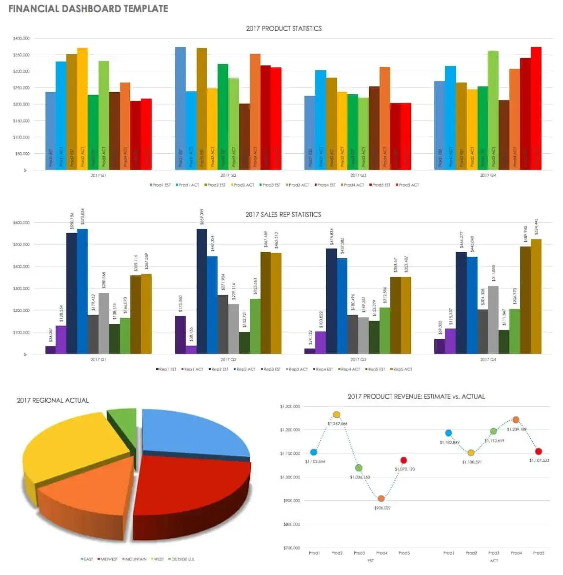 Template Dashboard Keuangan Smartsheet
