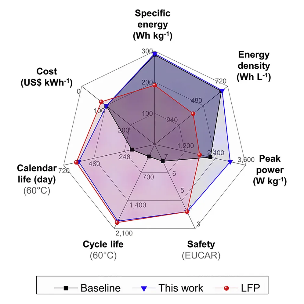Radárdiagram
