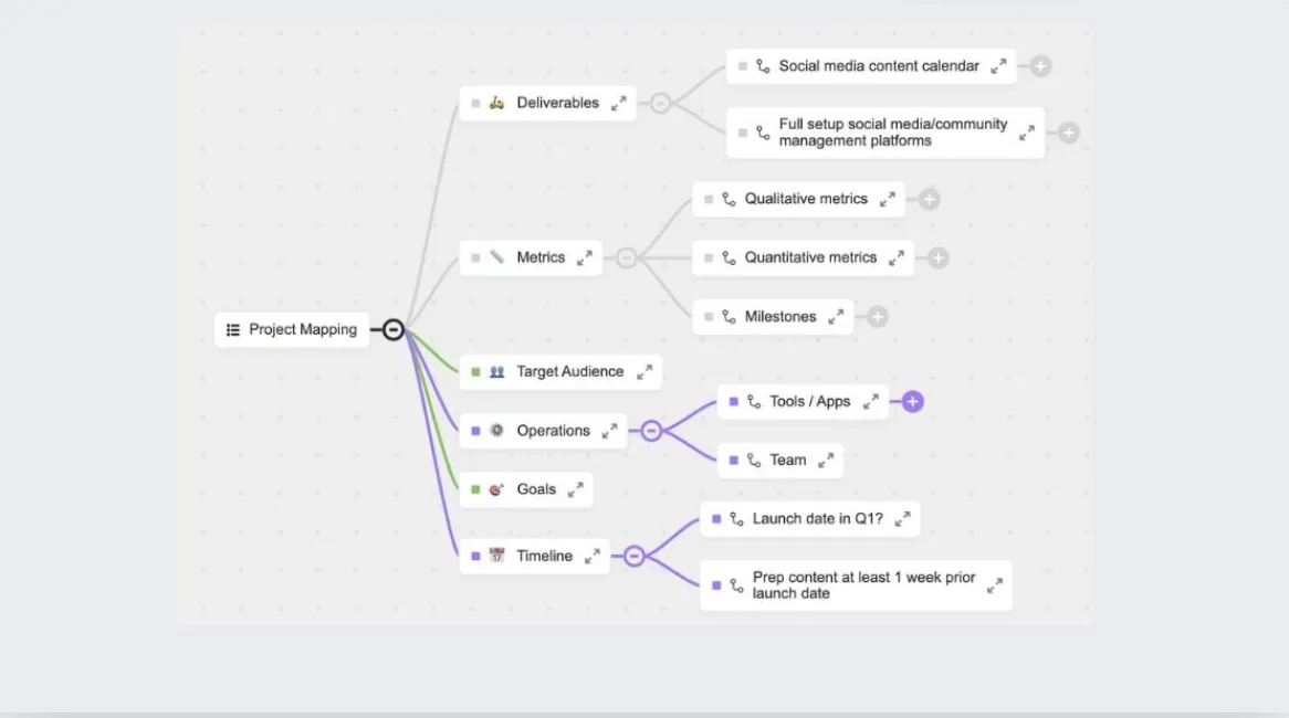 Šablona pro mapování projektů ClickUp