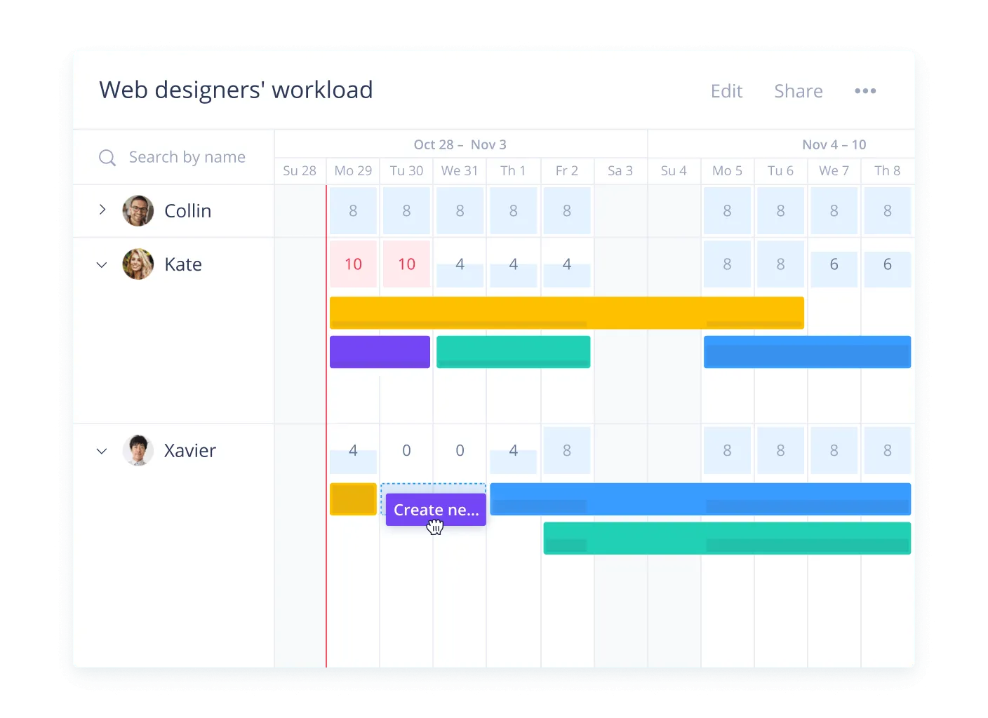 Wrike: alternativa a ClickUp