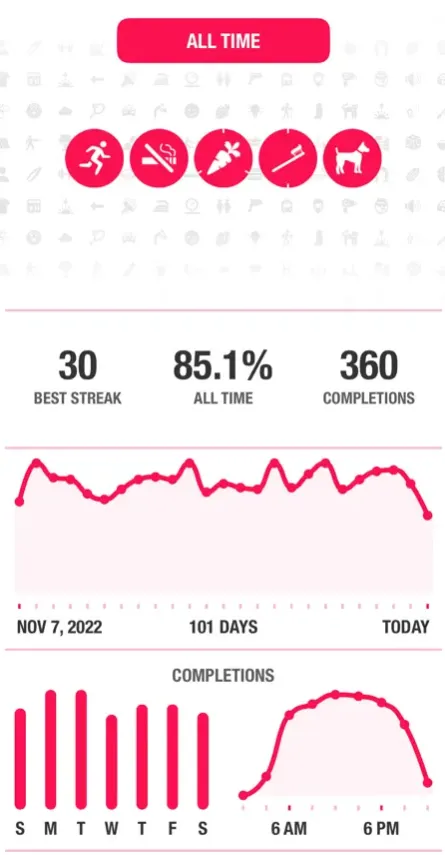 Streaks-Dashboard: KI-Gewohnheits-Tracker