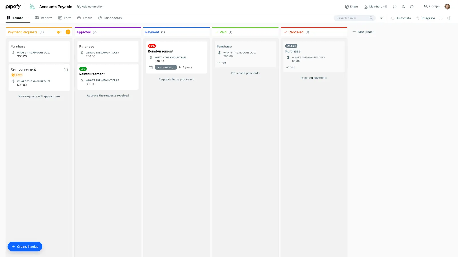 Herramientas de mapeo de procesos de Pipefy