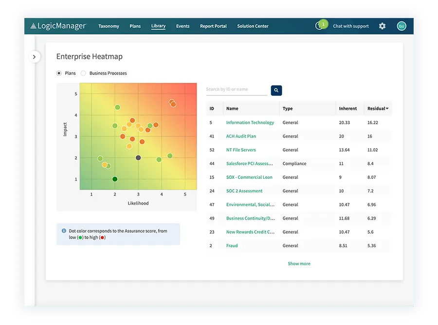 LogicManager (el mejor para gestionar entornos de riesgo complejos)