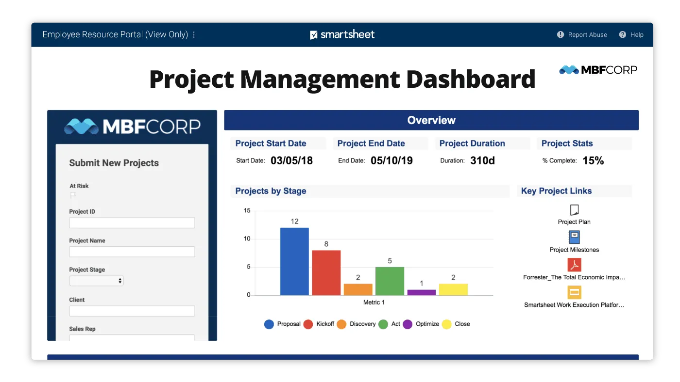 Smartsheet Dashboard: app voor werkstromen