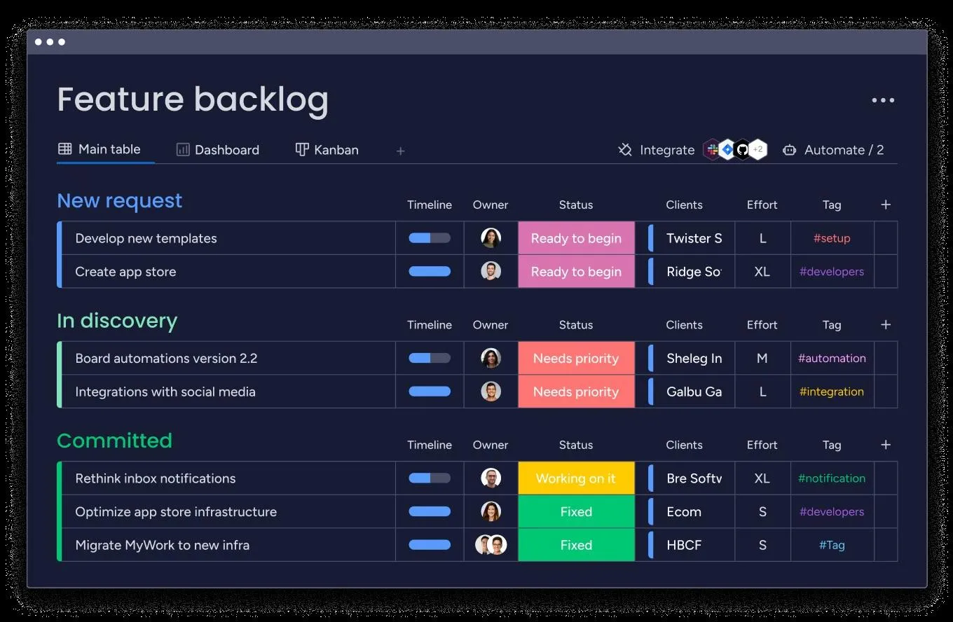 Monday.com: herramientas de gestión de productos