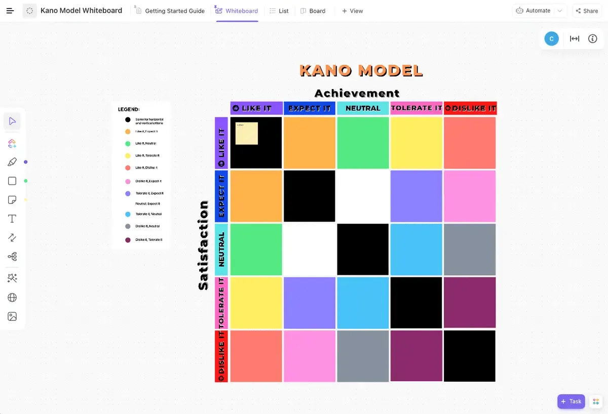 ClickUp Kano-modell táblasablon
