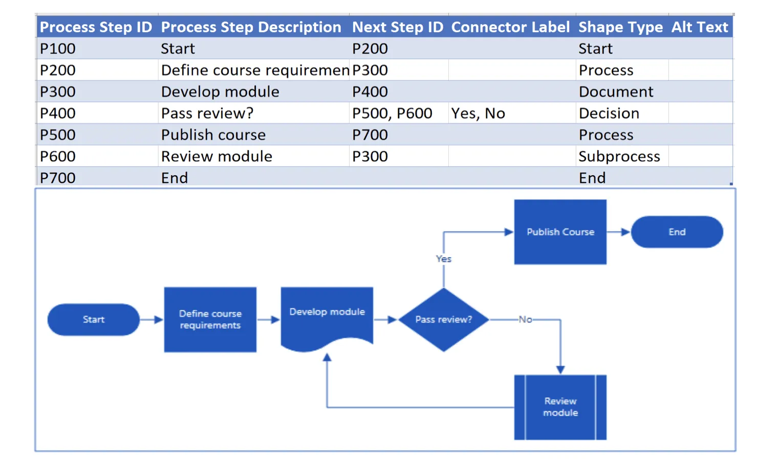 Plantilla de flujo de trabajo con diagrama de flujo en Excel