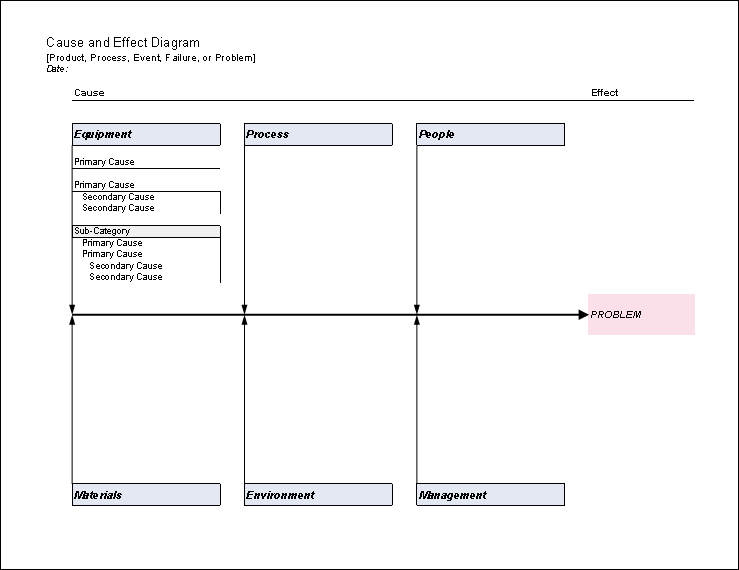 Excel ok-okozati diagram sablon a Vertex42-től