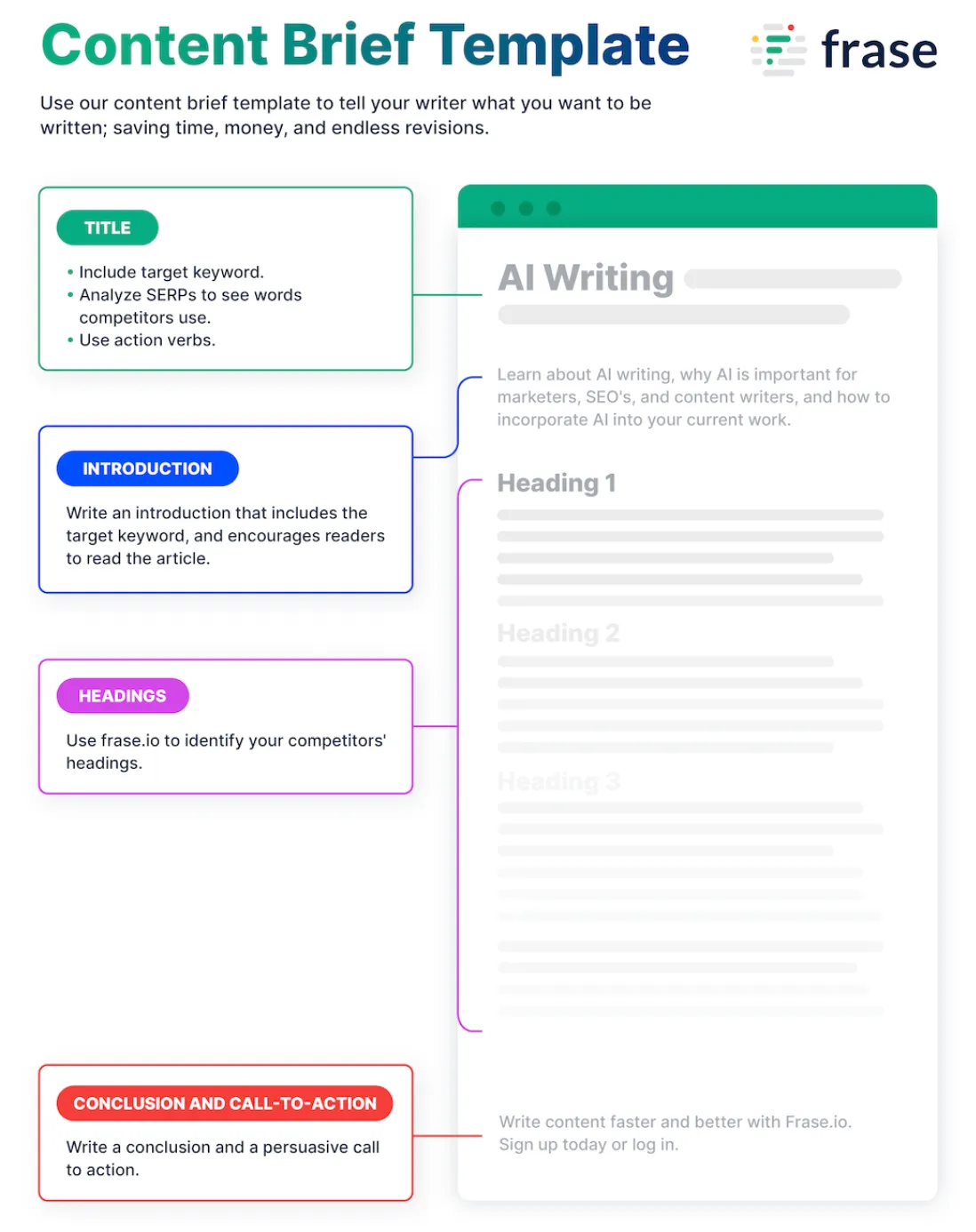 Plantilla de resumen de contenido