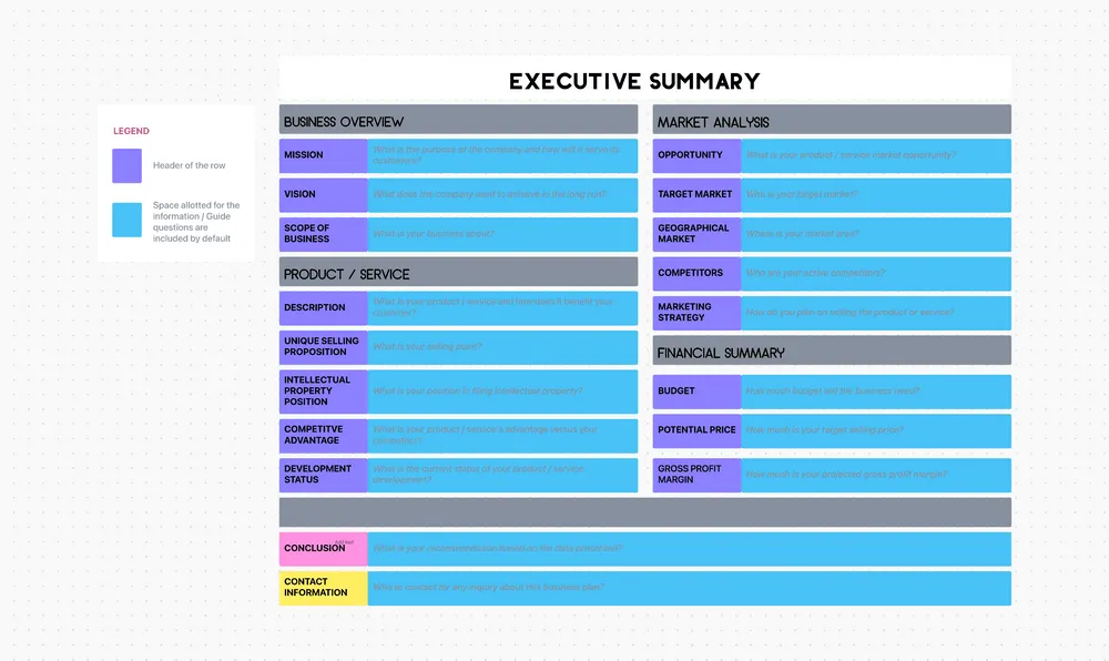 Plantilla de resumen ejecutivo de ClickUp Pizarra