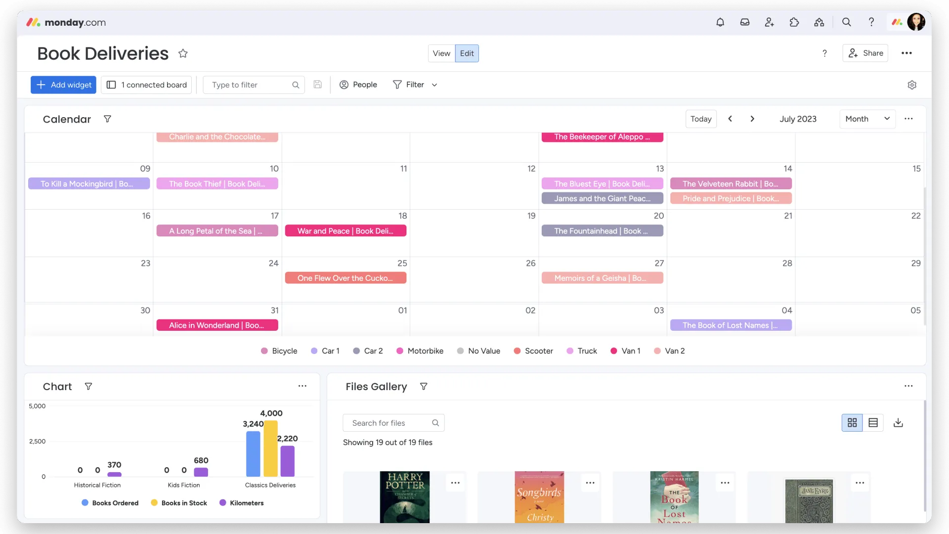 Monday.com Kalender Dashboard