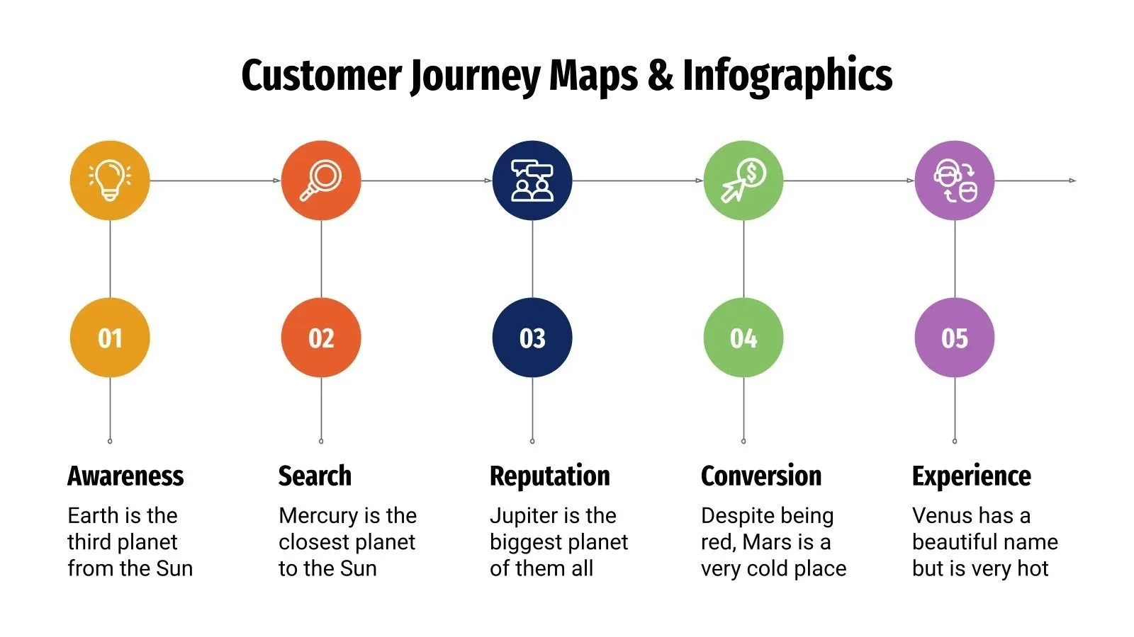 Modèle SlidesGo Google Slides pour cartes du parcours client et infographies