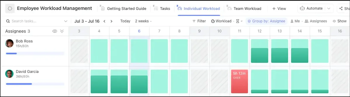 Garanta que seus funcionários estejam trabalhando em sua capacidade ideal com o modelo de carga de trabalho dos funcionários do ClickUp.