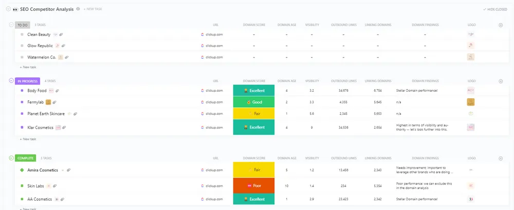 Modello di analisi della concorrenza SEO di ClickUp