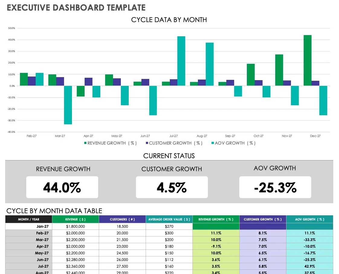 Template Dashboard Eksekutif Smartsheet