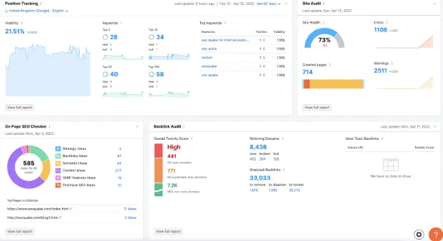 Market Research Tools: Semrush: Best for comprehensive keyword research and analysis