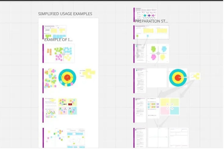 Modello per workshop sul design thinking di Miro