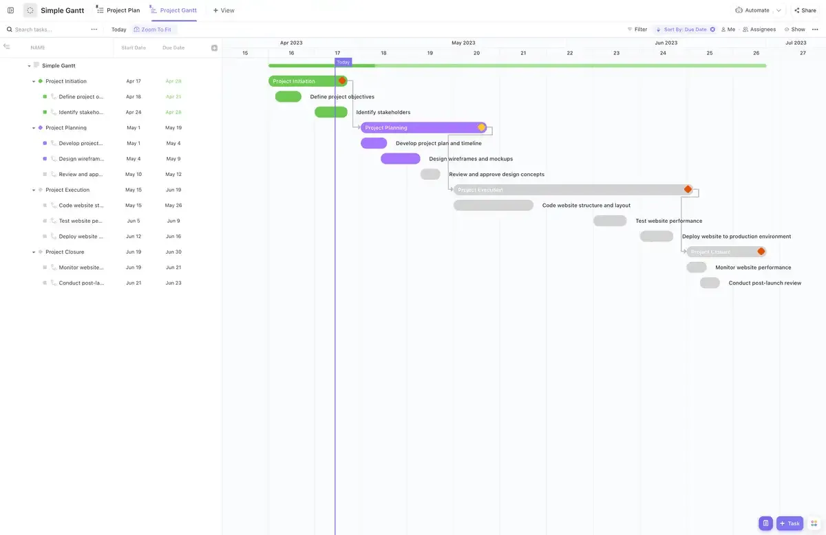 Mẫu biểu đồ Gantt đơn giản của ClickUp