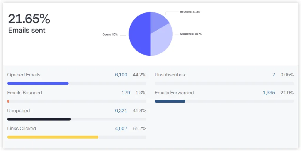Benchmark Email CRM para correo electrónico