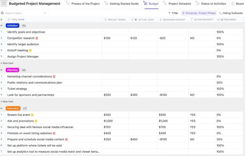 ClickUp Budgeted Project Management Template