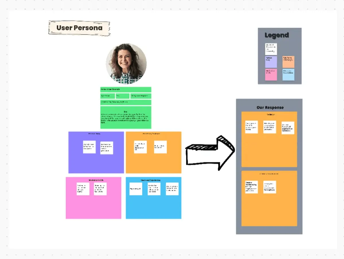 ClickUp-mall för användarprofil på whiteboard