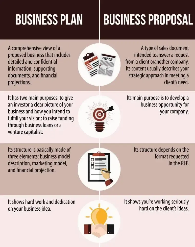 Forfait Business VS proposition commerciale