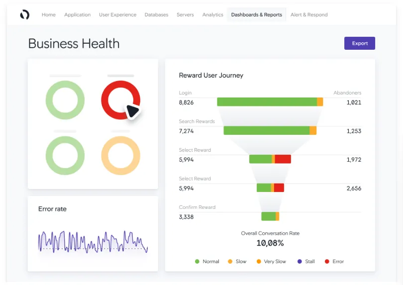 Painel do AppDynamics