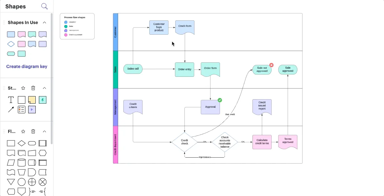 Lucidchart: AI 플로우차트 생성기