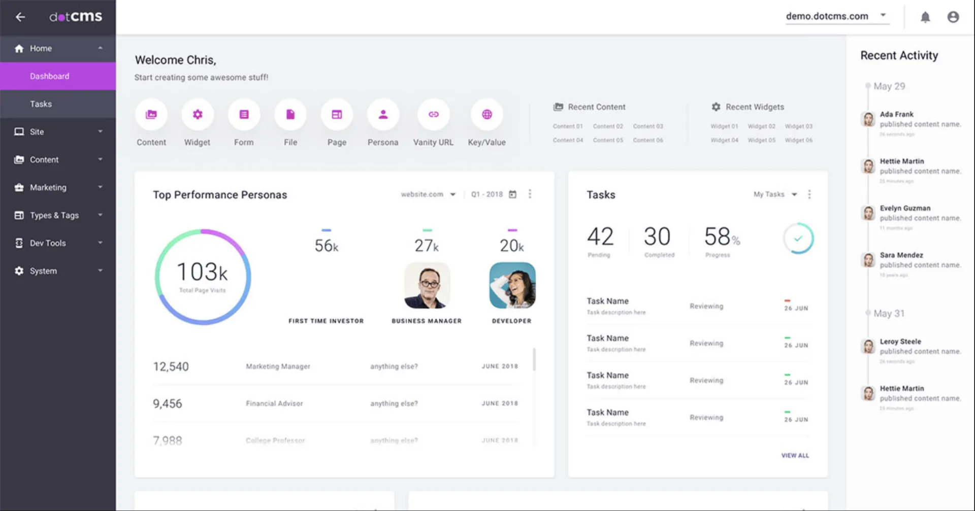Headless-CMS-Software dotCMS
