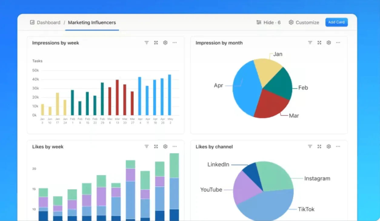 Supervise los retos actuales y realice el seguimiento del progreso de la campaña utilizando los paneles de ClickUp.