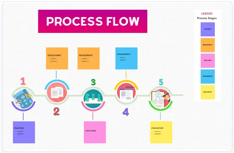 Шаблон за работния процес на ClickUp