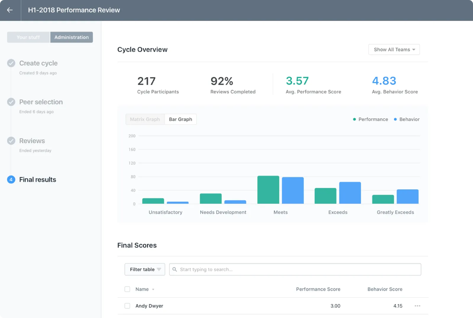 Lattice: software de evaluación 360