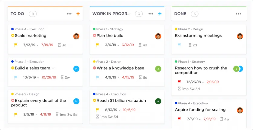 Tableau Kanban de gestion des produits ClickUp