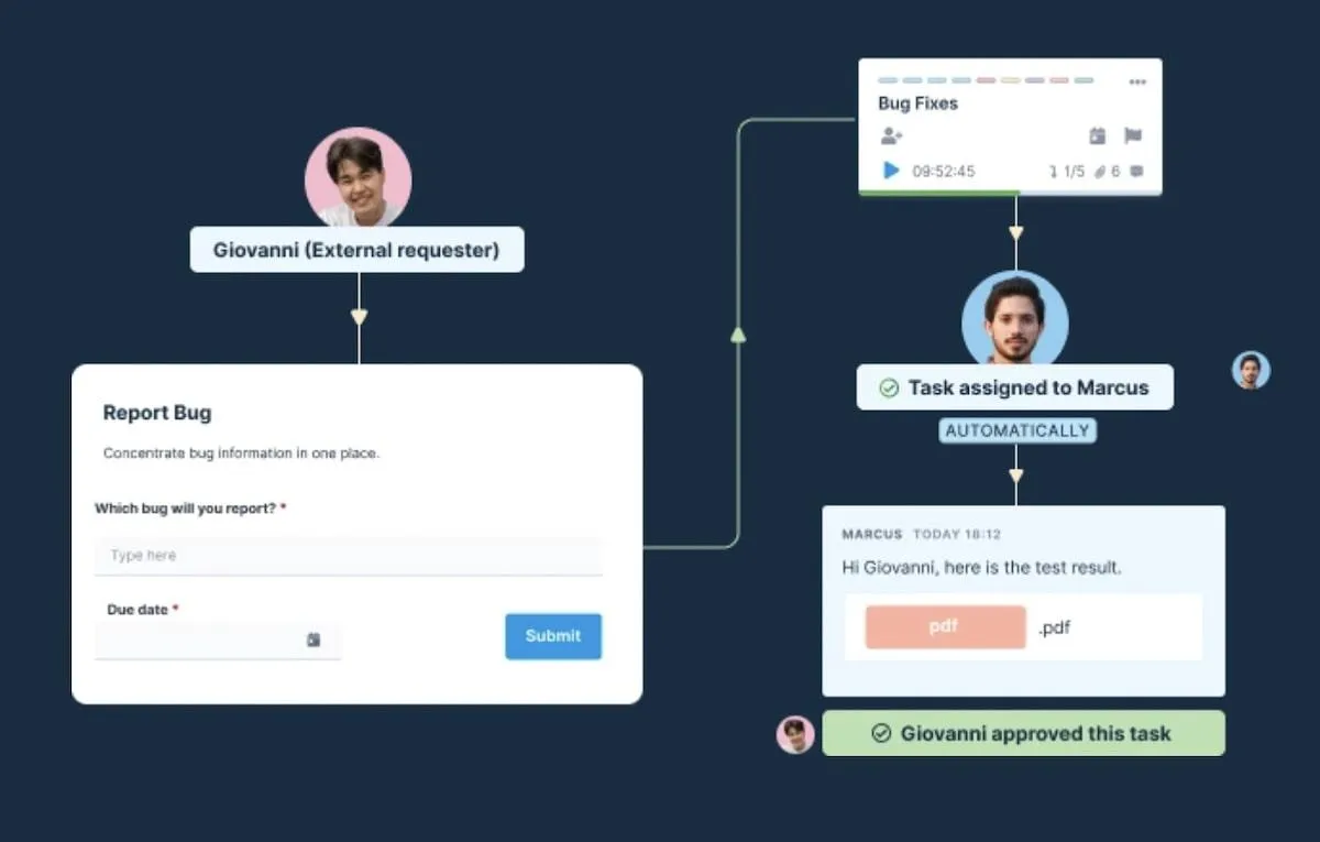 Software für die Zusammenarbeit mit Clients: Runrun.it