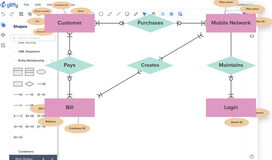 Gliffy: alternativas ao Visio