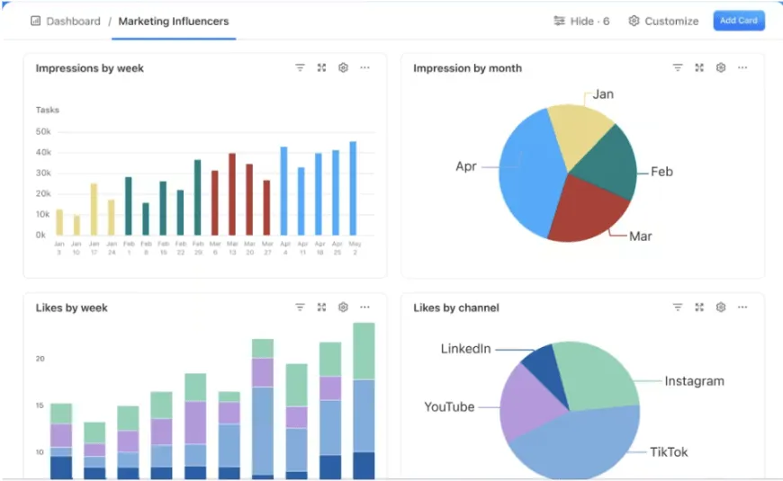 ClickUp-dashboards