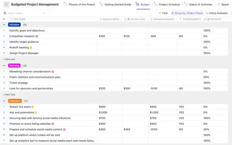 Gestisci contemporaneamente le finanze di più progetti con il modello di budget per il project management di ClickUp.