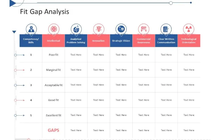 Modèle PowerPoint d'analyse des écarts et de planification tactique pour l'évaluation des besoins par SlideTeam