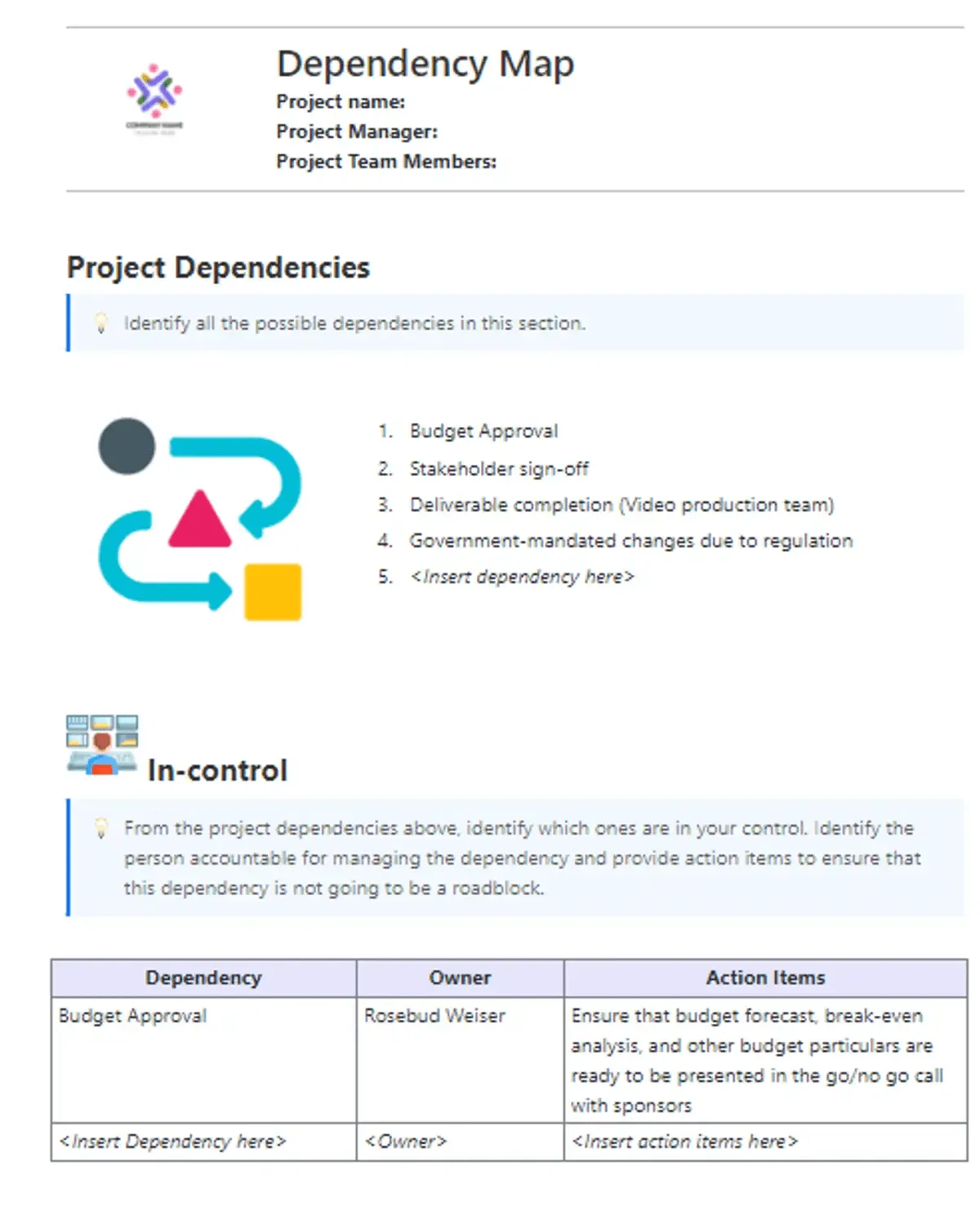 Modello di mappatura delle dipendenze di ClickUp