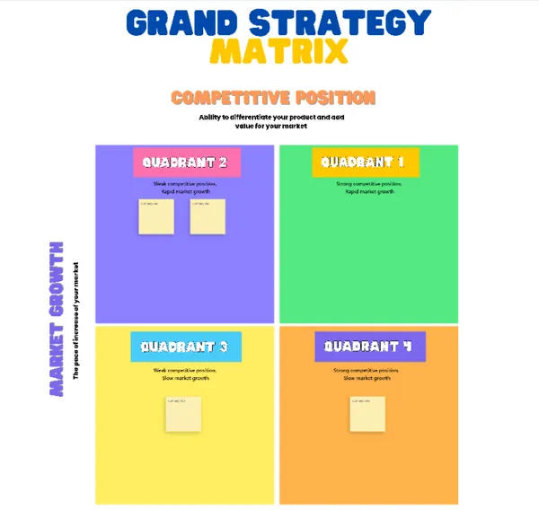 Modello di matrice strategica ClickUp