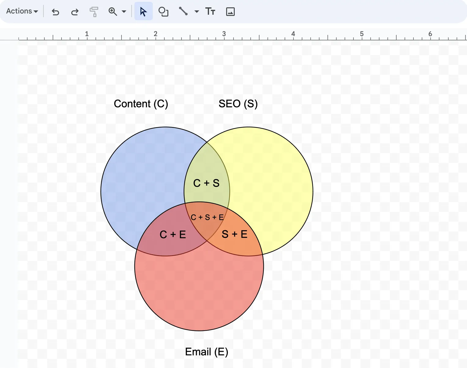 การเพิ่มข้อความลงในรูปทรงแผนภาพเวนน์ใน Google Docs