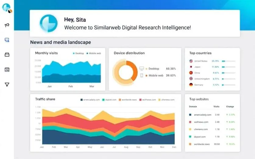 Similarweb